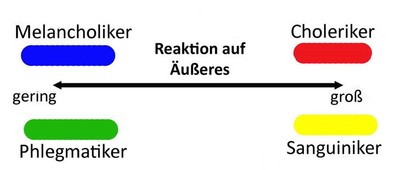 Temperamente Schnelligkeit 75dpi